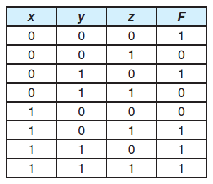 The truth table for a Boolean expression is shown below. Write the Boolean expression in sum-of-products form.  <div style=padding-top: 35px> 