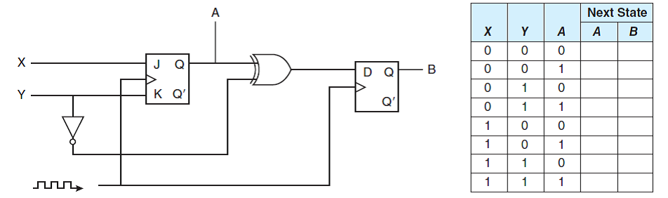 Complete the truth table for the following sequential circuit:  <div style=padding-top: 35px> 