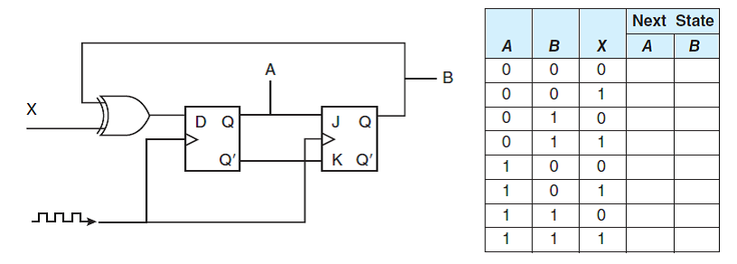 Complete the truth table for the following sequential circuit:  <div style=padding-top: 35px> 