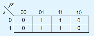 Given the following Kmap, show algebraically (using Boolean identities) how the four terms reduce to one term.  <div style=padding-top: 35px> 