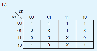 Write a simplified expression for the Boolean function defined by each of the following Kmaps:    <div style=padding-top: 35px> 