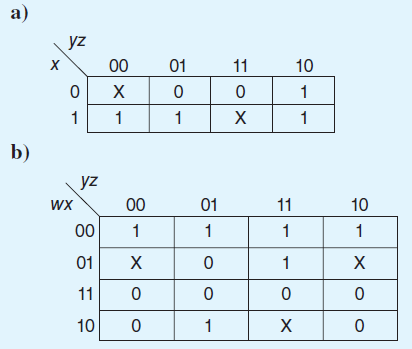 Write a simplified expression for the Boolean function defined by each of the following Kmaps:  <div style=padding-top: 35px> 