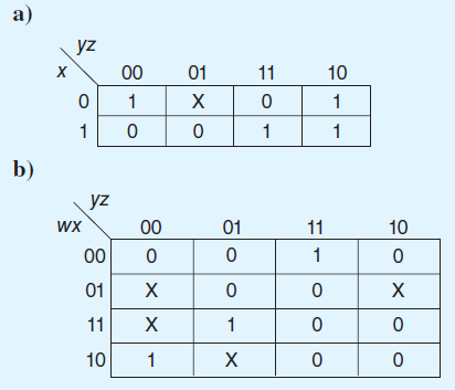 Write a simplified expression for the Boolean function defined by each of the following Kmaps:  <div style=padding-top: 35px> 