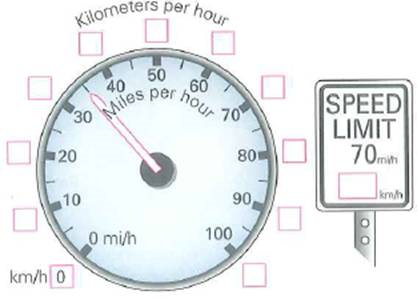 An automobile speedometer is shown in Fig. (a) What would be the equivalent scale readings (for each empty box) in kilometers per hour (b) What would be the 70-mi/h speed limit in kilometers per hour FIGURE Speedometer readings See Exercise.