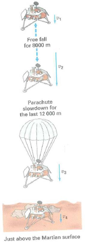 Let's investigate a possible vertical landing on Mars that includes two segments: free fall followed by a parachute deployment. Assume the probe is close to the surface, so the Martian acceleration due to gravity is constant at 3.00 m/s 2. Suppose the lander is initially moving vertically downward at 200 m/s at a height of 20 000 m above the surface. Neglect air resistance during the free-fall phase. Assume it first free falls for 8000 m. (The parachute doesn't open until the lander is 12 000 m from the surface. See Fig.) (a) Determine the lander's speed at the end of the 8000-m free-fall drop. (b) At 12 000 m above the surface, the parachute deploys and the lander immediately begins to slow. If it can survive hitting the surface at speeds of up to 20.0 m/s, determine the minimum constant deceleration needed during this phase. (c) What is the total time taken to land from the original height of 20 000 m FIGURE Down she comes See Exercise.
