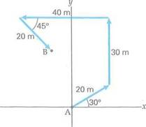 A person walks from point A to point B as shown in Fig. What is the person's displacement relative to point A FIGURE Adding displacement vectors See Exercise.