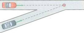 At a merging on-ramp of a busy Los Angeles freeway, car A is moving directly east on the freeway at a steady speed of 35.0 m/s. Car B is merging onto the freeway from the on-ramp, which points 10° north of due east, moving at 30.0 m/s. (See Fig.) If the two cars collide, it will be at the point marked x in the figure, which is 350 m down the road from the position of car A. Use the x y coordinate system to signify E-W versus N-S directions. (a) What is the velocity of car B relative to car A (b) Show that they do not collide at point x. (c) Determine how far apart the cars are (and which car is ahead) when car B reaches point x. FIGURE Los Angeles freeway See Exercise.