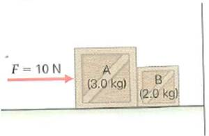 A force of 10 N acts on two blocks on a frictionless surface (Fig.). (a) What is the acceleration of the system (b) What force does block A exert on block B (c) What force does block B exert on block A FIGURE Forces: inside and out See Example.
