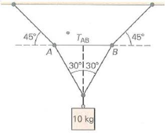 Referring to Fig., what are the tensions in all the cords FIGURE Under tension See Exercise.