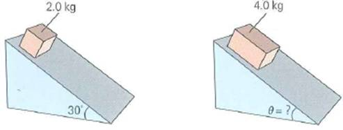 A block that has a mass of 2.0 kg and is 10 cm wide on each side just begins to slide down an inclined plane with a 30° angle of incline (Fig.). Another block of the same height and same material has base dimensions of 20 cm × 10 cm and thus a mass of 4.0 kg. (a) At what critical angle will the more massive block start to slide down the plane Why (b) Estimate the coefficient of static friction between the block and the plane. FIGURE At what angle will it begin to slide See Exercise.