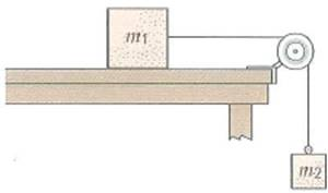 In the apparatus shown in Fig., m 1 = 10 kg and the coefficients of static and kinetic friction between m 1 and the table are 0.60 and 0.40, respectively. (a) What mass of m 2 will just barely set the system in motion (b) After the system begins to move, what is the acceleration FIGURE A Friction and motion See Exercise.