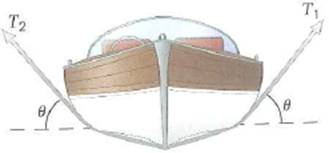 To haul a boat out of the water for the winter, a worker at the storage facility uses a wide strap with cables operating at the same angle (measured from the horizontal) on either side of the boat (Fig.). (a) As the boat comes up vertically and decreases, the tension in the cables (1) increases, (2) decreases, (3) stays the same. (b) Determine the tension in each cable if the boat has a mass of 500 kg and the angle of each cable is 45° from the horizontal and the boat is being momentarily held at rest. Compare this to the tension when the boat is raised and held at rest so the angle becomes 30°. FIGURE Hoist it up See Exercise.