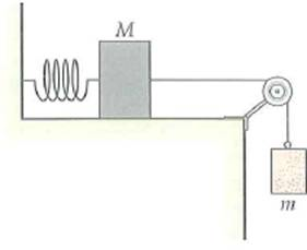 A 1.00-kg block ( M ) is on a flat frictionless surface (Fig.). This block is attached to a spring initially at its relaxed length (spring constant is 50.0 N/m). A light string is attached to the block and runs over a frictionless pulley to a 450-g dangling mass ( m ). If the dangling mass is released from rest, how far does it fall before stopping FIGURE How far does it go See Exercise.