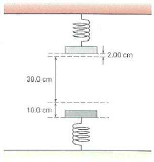 Two identical springs (neglect their masses) are used to play catch with a small block of mass 100 g (Fig.). Spring A is attached to the floor and compressed 10.0 cm with the mass on the end of it (loosely). Spring A is released from rest and the mass is accelerated upward. It impacts the spring attached to the ceiling, compresses it 2.00 cm, and stops after traveling a distance of 30.0 cm from the relaxed position of spring A to the relaxed position of spring B as shown. Determine the spring constant of the two springs (same since they are identical). FIGURE Playing catch See Exercise.