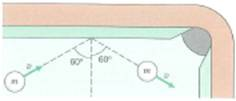 If the billiard ball in Fig. is in contact with the rail for 0.010 s, what is the magnitude of the average force exerted on the ball (See Exercise.) Exercise  A 0.20-kg billiard ball traveling at a speed of 15 m/s strikes the side rail of a pool table at an angle of 60° (Fig.). If the ball rebounds at the same speed and - angle, what is the change in its momentum      FIGURE Glancing collision See Exercise.