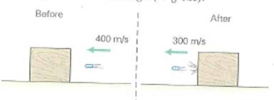 A 10-g bullet moving horizontally at 400 m/s penetrates a 3.0-kg wood block resting on a horizontal surface. If the bullet slows down to 300 m/s after emerging from the block, what is the speed of the block immediately after the bullet emerges (Fig.) FIGURE A Momentum transfer See Exercise.