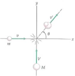 Two balls approach each other as shown in Fig., where m = 2.0 kg, v = 3.0 m/s, M = 4.0 kg, and V = 5.0 m/s. If the balls collide and stick together at the origin, (a) what are the components of the velocity v of the balls after collision, and (b) what is the angle FIGURE A completely inelastic collision. See Exercise.
