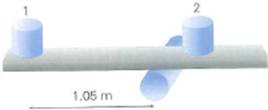 Two cups are placed on a uniform board that is balanced on a cylinder (Fig.). The board has a mass of 2.00 kg and is 2.00 m long. The mass of cup 1 is 200 g and it is placed 1.05 m to the left of the balance point. The mass of cup 2 is 400 g. Where should cup 2 be placed for balance (relative to the right end of the board) FIGURE A Don't let it roll See Exercise.