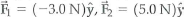 Three particles, each with a mass of 0.25 kg, are located at ( 4.0 m, 0), (2.0 m, 0), and (0,3.0 m) and are acted on by forces     , and     , respectively. Find the acceleration (magnitude and direction) of the center of mass of the system. [ Hint : Consider the components of the acceleration.]