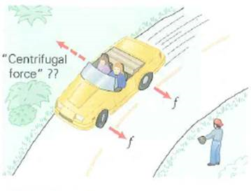 When rounding a curve in a fast-moving car, we experience a feeling of being thrown outward (Fig.). It is sometimes said that this effect occurs because of an outward centrifugal (center-fleeing) force. However, in terms of Newton's laws for a ground-based observer, this pseudo, or false, force doesn't really exist. Analyze the situation in the figure to show that this is the case (that is, that the force does not exist). [ Hint : Start with Newton's first law.]     FIGURE A center-fleeing force See Conceptual Question.