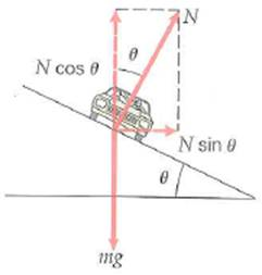 Many curves have banked turns, which allow the cars to travel faster around the curves than if the road were flat. Actually, cars could also make turns on these banked curves if there were no friction at all. Explain this statement using the free-body diagram shown in Fig.. FIGURE Banking safety See Conceptual Question.