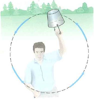 A student is to swing a bucket of water in a vertical circle without spilling any (Fig.). (a) Explain how this task is possible. (b) If the distance from Iris shoulder to the center of mass of the bucket of water is 1.0 m, what is the minimum speed required to keep the water from coming out of the bucket at the top of the swing FIGURE Weightless water See Exercise.