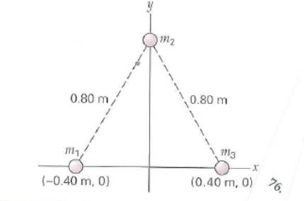 (a) What is the mutual gravitational potential energy of the configuration shown in Fig. if all the masses are 1.0 kg (b) What is the gravitational force per emit mass at the center of the configuration FIGURE Gravitational potential, force, and center of mass See Exercise.