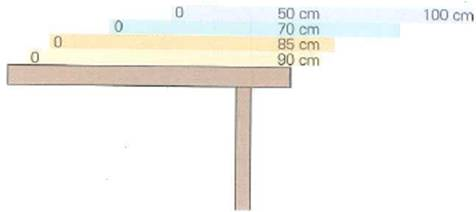 If four metersticks were stacked on a table with 10 cm, 15 cm, 30 cm, and 50 cm, respectively, hanging over the edge, as shown in Fig., would the top meterstick remain on the table FIGURE Will they fall off See Exercise.