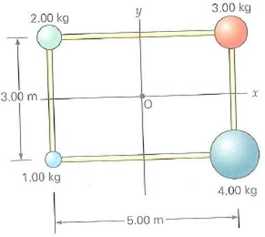 For the system of masses shown in Fig., find the moment of inertia about (a) the x -axis, (b) the y -axis, and (c) an axis through the origin and perpendicular to the page ( z -axis). Neglect the masses of the connecting rods. FIGURE Moments of inertia about different axes. See Exercise.