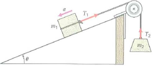 For the system shown in Fig., m 1 = 8.0 kg, m 2 = 3.0 kg, = 30°, and the radius and mass of the pulley are 0.10 m and 0.10 kg, respectively. (a) What is the acceleration of the masses (Neglect friction and the string's mass.) (b) If the pulley has a constant frictional torque of 0.050 m · N when the system is in motion, what is the acceleration of the masses [ Hint : isolate the forces. The tensions in the strings are different. Why ]     FIGURE Inclined plane and pulley See Exercise.