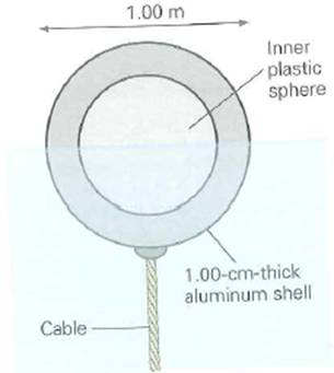 A spherical navigation buoy is tethered to the lake floor by a vertical cable (Fig.). The outside diameter of the buoy is 1.00 m. The interior of the buoy consists of an aluminum shell 1.0 cm thick, and the rest is solid plastic. The density of aluminum is 2700 kg/m 3 and the density of the plastic is 200 kg/m 3. The buoy is set to float exactly halfway out of the water. Determine the tension in the cable. FIGURE It's a buoy See Exercise.