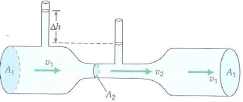 A Venturi meter can be used to measure the flow speed of a liquid. A simple such devices is shown in Fig. Show that flow speed of an ideal fluid is given by FIGURE A flow speed meter See Exercise.