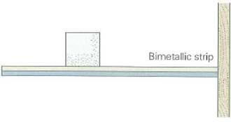 A cube of ice sits on a bimetallic strip at room temperature (Fig.). What will happen if (a) the upper strip is aluminum and the lower strip is brass, and (b) the upper strip is iron and the lower strip is copper (c) If the cube is made of a hot metal rather than ice and the two strips are brass and copper, which metal should be on top to keep the cube from falling off FIGURE Which way will the cube go See Conceptual Question.
