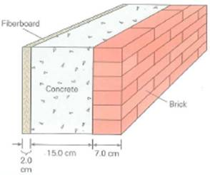 The wall of a house is composed of a solid concrete block with an outside brick veneer and is faced on the inside with fiberboard, as illustrated in Fig. If the outside temperature on a cold day is 10 °C and the inside temperature is 20 °C, how much energy is conducted through the wall in 1.0 h if it measures 3.5 m by 5.0 m FIGURE Thermal conductivity and heat loss See Exercise.