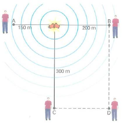 At a Fourth of July celebration, a firecracker explodes (Fig.). Considering the firecracker to be a point source, what are the intensities heard by observers at points B, C, and D, relative to that heard by the observer at A   FIGURE A big bang See Exercise.<div style=padding-top: 35px> 
