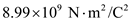 (a) Coulomb's law states that the electro static force between the two charges is directly proportional to the charge of each particle and inversely proportional to the square of the distance between the two charges. Here, is the Coulomb's constant, is the charge of the particle 1, is the charge of the particle 2, and is the distance between the two particles. Substitute for , for , for , and for . The tension T in the string is pointed in an upward direction and the gravitational force is pointed in a downward direction. The electrical Coulomb force exerted by the lower charge is in downward direction. Thus, the net force exerted on the system when it is in equilibrium. Here, is the mass of each particle and is the acceleration due to gravity. Rewrite the equation for . Substitute for , for , and for . Therefore, the tension in the string is . (b) Let be the new distance between the two charges and be the maximum tension in the string. Thus, the net force exerted on the system is, Rewrite the equation for . Substitute for , for , for , for , for , and for . Therefore, the smallest value of distance d possible before the string breaks is .