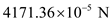 (a) Coulomb's law states that the electro static force between the two charges is directly proportional to the charge of each particle and inversely proportional to the square of the distance between the two charges. Here, is the Coulomb's constant, is the charge of the particle 1, is the charge of the particle 2, and is the distance between the two particles. Substitute for , for , for , and for . The tension T in the string is pointed in an upward direction and the gravitational force is pointed in a downward direction. The electrical Coulomb force exerted by the lower charge is in downward direction. Thus, the net force exerted on the system when it is in equilibrium. Here, is the mass of each particle and is the acceleration due to gravity. Rewrite the equation for . Substitute for , for , and for . Therefore, the tension in the string is . (b) Let be the new distance between the two charges and be the maximum tension in the string. Thus, the net force exerted on the system is, Rewrite the equation for . Substitute for , for , for , for , for , and for . Therefore, the smallest value of distance d possible before the string breaks is .