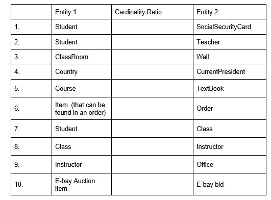 Cardinality ratios often dictate the detailed design of a database. The cardinality ratio depends on the real-world meaning of the entity types involved and is defined by the specific application. For the binary relationships below, suggest cardinality ratios based on common-sense meaning of the entity types. Clearly state any assumptions you make.