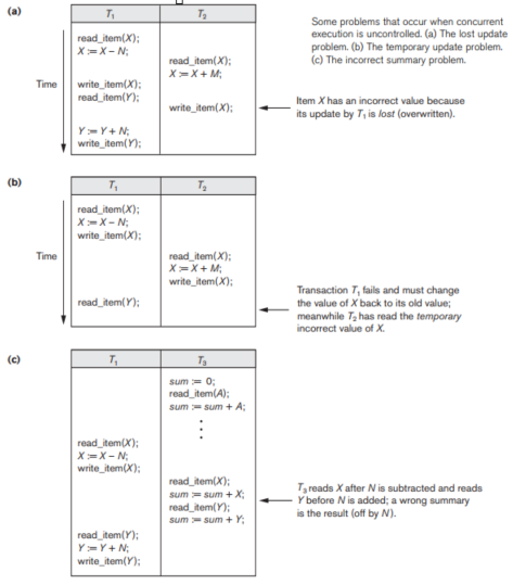 Figure 20.2 Figure 20.3 -Change transaction T<sub>2</sub> in Figure 20.2b to read: read_item(X); X:= X+M; if X > 90 then exit else write_item(X); Discuss the final result of the different schedules in Figure 20.3 (a) and (b), where M = 2 and N = 2, with respect to the following questions. Does adding the above condition change the final outcome? Does the outcome obey the implied consistency rule (that the capacity of X is 90)?