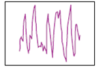 If you are awake and alert, your brain waves have a very high frequency and low amplitude and are called (a) _____waves. If you close your eyes and become relaxed and drowsy, your brain waves remain low in amplitude but decrease slightly in frequency; these are called (b) _____waves.