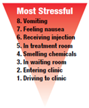 A nondrug treatment for conditioned nausea involves a procedure based on classical conditioning in which a person imagines or visualizes fearful or anxiety-evoking stimuli and then immediately uses deep (a) _____ to decrease the anxiety associated with these stimuli. This procedure, which is called (b) _____, is a form of counterconditioning because it uses deep relaxation to replace or decrease the fear or anxiety with particular (c) _____ that are arranged in a hierarchy.