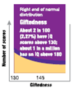 An individual who has a combination of limited mental ability (usually an IQ below 70) and difficulty functioning in everyday life is said to have some degree of (a) _____. Individuals who have above average intelligence (usually IQ scores above 130) as well as some superior talent or skill are said to have (b) _____.