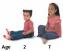 Researchers use two different methods to study developmental processes. Repeatedly studying the same group of individuals at different ages is using the (a) _____ method. Studying different groups of individuals who are of different ages is using the (b) _____ method.