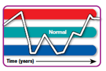 Another mood disorder is characterized by a fluctuation between a depressive episode and a manic episode that lasts about a week, during which a person is unusually euphoric, cheerful, or high, speaks rapidly, feels great self-esteem, and needs little sleep. This problem is called _____ disorder.