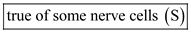 (a) The axonal endings of neurons that innervate muscles are in direct contact with muscle cells. However, there is no direct contact between neurons that communicate with other neurons. There is a gap between the axon of on cell and the dendrites of another called the synapse. Hence, the given statement is . (b) During an action potential, the influx of sodium ions makes the membrane potential positive. So, in resting state, the membrane potential of the axonal membrane is negative always. Hence, the given statement is true of . (c) The nodes of Ranvier are present at intervals along myelinated axons. However, not all axons are surrounded by a myelin sheath. Hence, the given statement is . (d) At rest, the membranes of all axons are naturally more permeable to potassium than sodium. As a result, the resting membrane potential is closer to the equilibrium potential of potassium. Hence, the given statement is true of (e) Excitation of the membrane triggers the opening of sodium channels at the axon hillock. As a result, the membrane becomes more permeable to sodium and depolarization occurs. However, all the nerve cells do not get excited with transient increase in permeability of sodium ions. Hence, the given statement is . (f) Not all axons are large enough to be measured with electrodes. For studies requiring the measurement of electrical potentials, giant squid axons are used because they are large enough to be connected to electrodes. Hence, the given statement is . (g) Serotonin release is not influenced by the elevation of calcium levels. Hence, the given statement is true of .