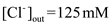 The Goldman equation was devised to determine the effects of ions on the membrane potential collectively. When a neuron is at rest, the membrane is selectively permeable to potassium and it naturally leaks out of the membrane. The movement of potassium makes the membrane potential more negative. Although the permeability is lower, the nerve cell is also permeable to sodium and chloride . Unlike the Nernst equation which only considers one ion at a time, the Goldman equation acknowledges that more than one type of ion moves across the membrane. Other ions have an insignificant amount of permeability. Therefore, only potassium , sodium and chloride appear in the Goldman equation. In order to suggest a more general formulation for the Goldman equation, consider the full version of the equation. The variable is the resting potential and is the relative permeability of the specified ion. Before additional monovalent ions can be added to the equation, determine whether the ions have a positive valence, like potassium and sodium , or negative valence, like chloride . If the valence is negative, the ion concentration inside will be the numerator and the concentration outside will be the denominator. Therefore, a general formulation for the Goldman equation that would be applicable to membranes permeable to any negative ion as well as potassium , sodium , and chloride would be: The ion concentrations of sodium in a mammalian neuron is and , for potassium is , and for chloride is and . Under general circumstances, the relative permeability of sodium ions is 45% of chloride ions and 4% of potassium ions. So, the ratio of . So, if the relative permeability for sodium ions were 0.01, then the ratio of . The at relative permeability for sodium ions were 0.01 is as follows: Likewise, if relative permeability for sodium ions were 1.0, then the ratio of . So, the at relative permeability 0.01 and 1.0 is . In general, the resting membrane potential is . So, the difference between . Therefore, the change is In the given case, graph would not be liner, so the answer is no because is proportional to the logarithm of the expression that contains the term for sodium permeability.