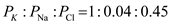 The Goldman equation was devised to determine the effects of ions on the membrane potential collectively. When a neuron is at rest, the membrane is selectively permeable to potassium and it naturally leaks out of the membrane. The movement of potassium makes the membrane potential more negative. Although the permeability is lower, the nerve cell is also permeable to sodium and chloride . Unlike the Nernst equation which only considers one ion at a time, the Goldman equation acknowledges that more than one type of ion moves across the membrane. Other ions have an insignificant amount of permeability. Therefore, only potassium , sodium and chloride appear in the Goldman equation. In order to suggest a more general formulation for the Goldman equation, consider the full version of the equation. The variable is the resting potential and is the relative permeability of the specified ion. Before additional monovalent ions can be added to the equation, determine whether the ions have a positive valence, like potassium and sodium , or negative valence, like chloride . If the valence is negative, the ion concentration inside will be the numerator and the concentration outside will be the denominator. Therefore, a general formulation for the Goldman equation that would be applicable to membranes permeable to any negative ion as well as potassium , sodium , and chloride would be: The ion concentrations of sodium in a mammalian neuron is and , for potassium is , and for chloride is and . Under general circumstances, the relative permeability of sodium ions is 45% of chloride ions and 4% of potassium ions. So, the ratio of . So, if the relative permeability for sodium ions were 0.01, then the ratio of . The at relative permeability for sodium ions were 0.01 is as follows: Likewise, if relative permeability for sodium ions were 1.0, then the ratio of . So, the at relative permeability 0.01 and 1.0 is . In general, the resting membrane potential is . So, the difference between . Therefore, the change is In the given case, graph would not be liner, so the answer is no because is proportional to the logarithm of the expression that contains the term for sodium permeability.