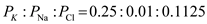 The Goldman equation was devised to determine the effects of ions on the membrane potential collectively. When a neuron is at rest, the membrane is selectively permeable to potassium and it naturally leaks out of the membrane. The movement of potassium makes the membrane potential more negative. Although the permeability is lower, the nerve cell is also permeable to sodium and chloride . Unlike the Nernst equation which only considers one ion at a time, the Goldman equation acknowledges that more than one type of ion moves across the membrane. Other ions have an insignificant amount of permeability. Therefore, only potassium , sodium and chloride appear in the Goldman equation. In order to suggest a more general formulation for the Goldman equation, consider the full version of the equation. The variable is the resting potential and is the relative permeability of the specified ion. Before additional monovalent ions can be added to the equation, determine whether the ions have a positive valence, like potassium and sodium , or negative valence, like chloride . If the valence is negative, the ion concentration inside will be the numerator and the concentration outside will be the denominator. Therefore, a general formulation for the Goldman equation that would be applicable to membranes permeable to any negative ion as well as potassium , sodium , and chloride would be: The ion concentrations of sodium in a mammalian neuron is and , for potassium is , and for chloride is and . Under general circumstances, the relative permeability of sodium ions is 45% of chloride ions and 4% of potassium ions. So, the ratio of . So, if the relative permeability for sodium ions were 0.01, then the ratio of . The at relative permeability for sodium ions were 0.01 is as follows: Likewise, if relative permeability for sodium ions were 1.0, then the ratio of . So, the at relative permeability 0.01 and 1.0 is . In general, the resting membrane potential is . So, the difference between . Therefore, the change is In the given case, graph would not be liner, so the answer is no because is proportional to the logarithm of the expression that contains the term for sodium permeability.