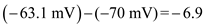 The Goldman equation was devised to determine the effects of ions on the membrane potential collectively. When a neuron is at rest, the membrane is selectively permeable to potassium and it naturally leaks out of the membrane. The movement of potassium makes the membrane potential more negative. Although the permeability is lower, the nerve cell is also permeable to sodium and chloride . Unlike the Nernst equation which only considers one ion at a time, the Goldman equation acknowledges that more than one type of ion moves across the membrane. Other ions have an insignificant amount of permeability. Therefore, only potassium , sodium and chloride appear in the Goldman equation. In order to suggest a more general formulation for the Goldman equation, consider the full version of the equation. The variable is the resting potential and is the relative permeability of the specified ion. Before additional monovalent ions can be added to the equation, determine whether the ions have a positive valence, like potassium and sodium , or negative valence, like chloride . If the valence is negative, the ion concentration inside will be the numerator and the concentration outside will be the denominator. Therefore, a general formulation for the Goldman equation that would be applicable to membranes permeable to any negative ion as well as potassium , sodium , and chloride would be: The ion concentrations of sodium in a mammalian neuron is and , for potassium is , and for chloride is and . Under general circumstances, the relative permeability of sodium ions is 45% of chloride ions and 4% of potassium ions. So, the ratio of . So, if the relative permeability for sodium ions were 0.01, then the ratio of . The at relative permeability for sodium ions were 0.01 is as follows: Likewise, if relative permeability for sodium ions were 1.0, then the ratio of . So, the at relative permeability 0.01 and 1.0 is . In general, the resting membrane potential is . So, the difference between . Therefore, the change is In the given case, graph would not be liner, so the answer is no because is proportional to the logarithm of the expression that contains the term for sodium permeability.