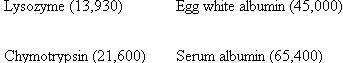   Draw a slab gel to show die results of nondenaturing electrophoresis of the following mixture of proteins. The molecular weight is given for each.  